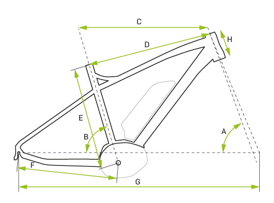 Električni bicikli – eBike.hr