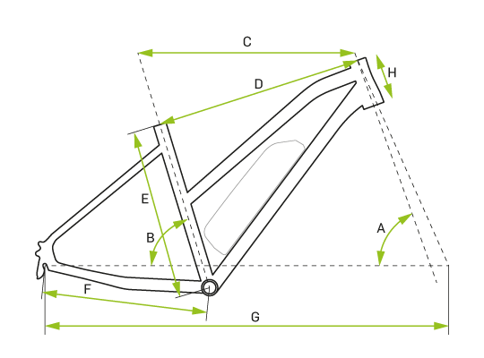 Električni bicikli – eBike.hr