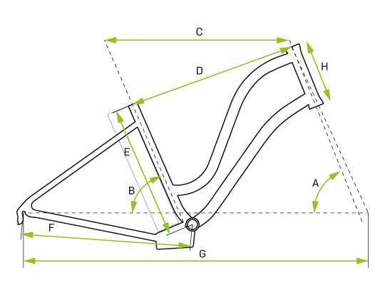 Električni bicikli – eBike.hr