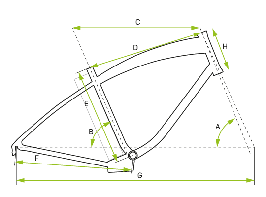 Električni bicikli – eBike.hr