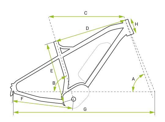 Električni bicikli – eBike.hr