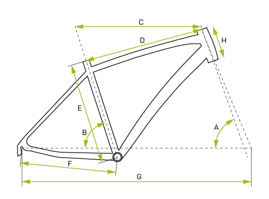 Električni bicikli – eBike.hr