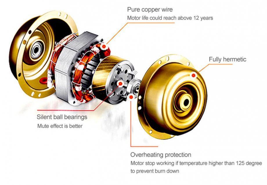 Električni bicikli – eBike.hr