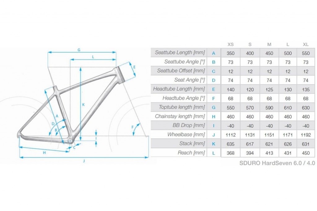 Električni bicikli – eBike.hr