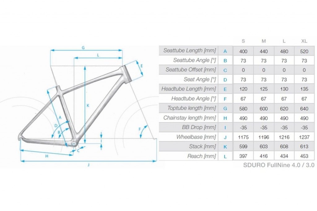 Električni bicikli – eBike.hr