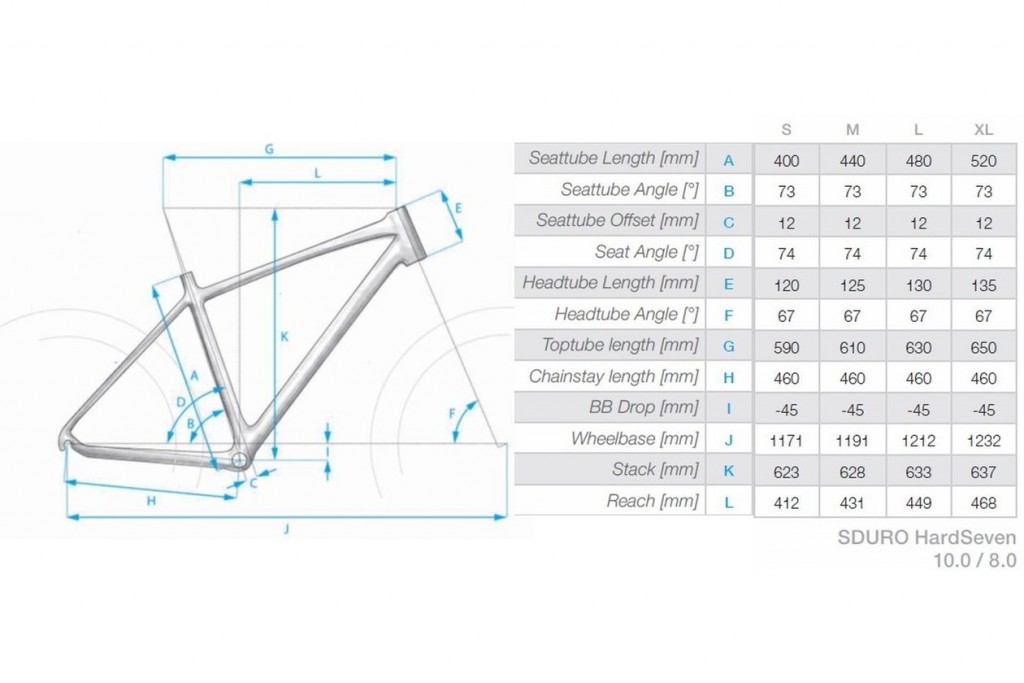 Električni bicikli – eBike.hr