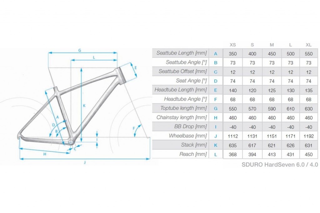 Električni bicikli – eBike.hr