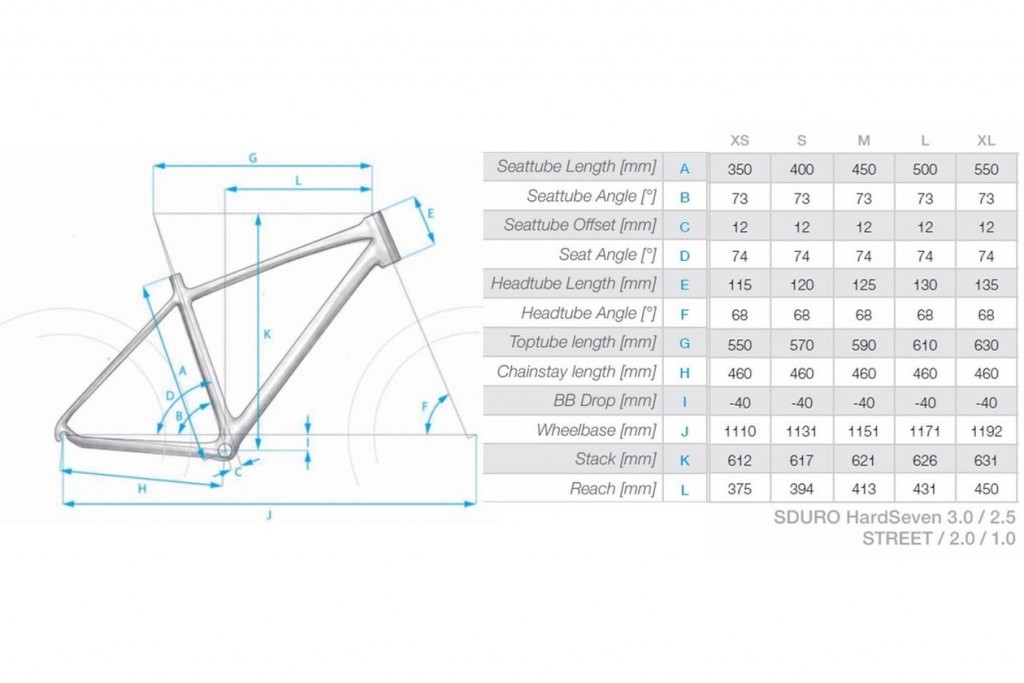 Električni bicikli – eBike.hr