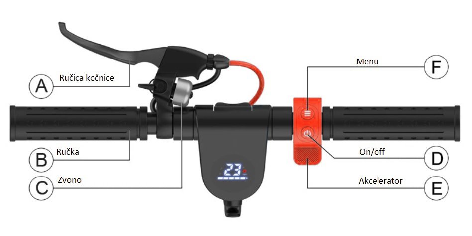 Električni bicikli – eBike.hr