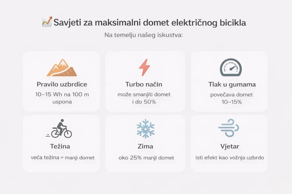 Električni bicikli – eBike.hr